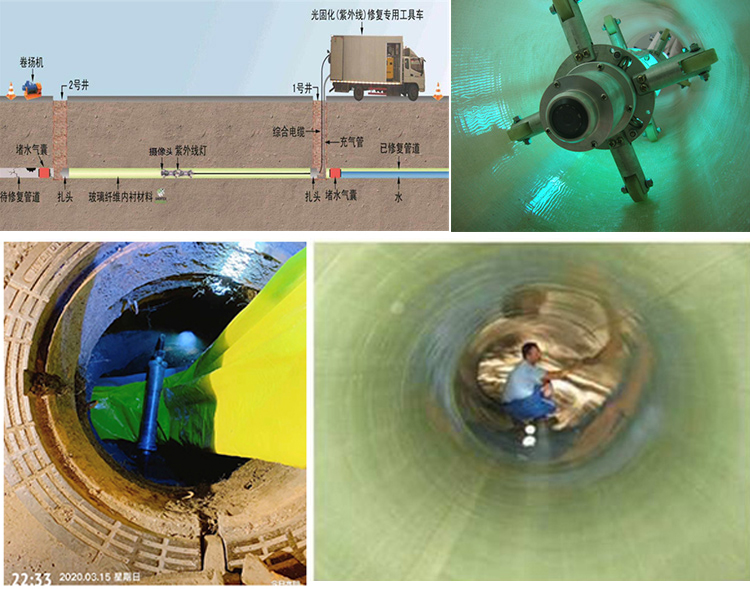 天等UV-CIPP内衬修复