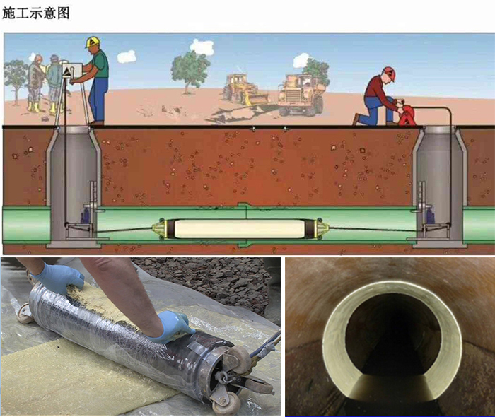 天等管道局部点状修复